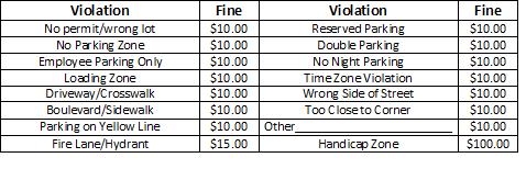 Fines Table