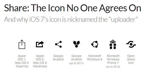 A graphic showing various share icons across different operating systems and programs.