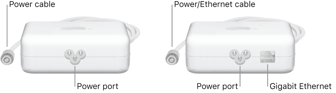 Image of power adapter with ethernet port.