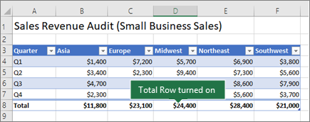 Excel table with the Total Row turned on