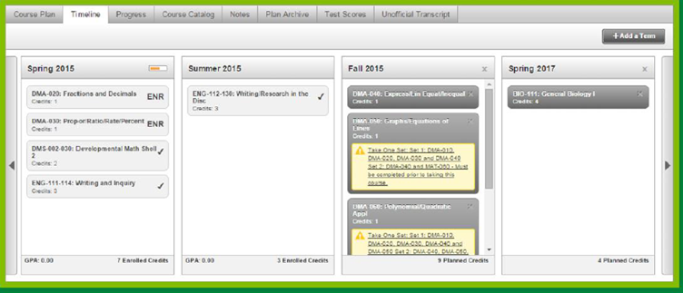 Title: Timeline view - Description: A screen shot showing the timeline view of a single student.