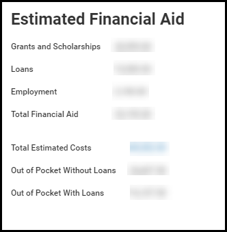 This image is a screenshot of the student's estimated financial aid.