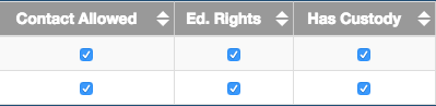 Ed. rights check box