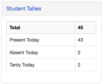 Attendance student tallies