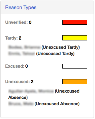 Attendance reason type summary box with students listed