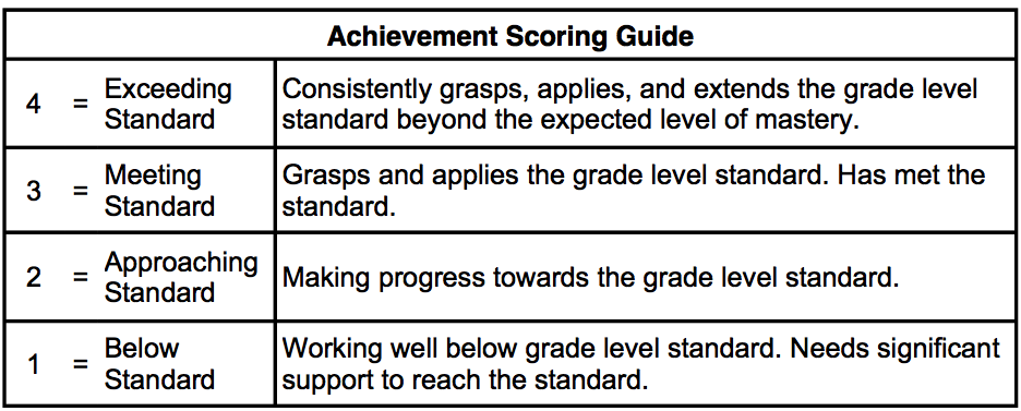 Achievement scoring guide key