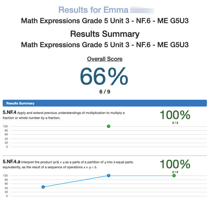 assessment result summary for a student. Shows overall percentage and performance by standard.