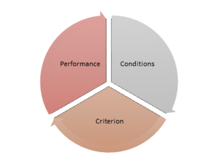 Performance Conditions Criterion pie chart