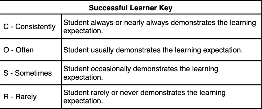 successful learner key information