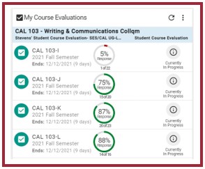 A screenshot of the My Course Evaluations widget, showing the faculty member's course information. There are four course sections listed, with their course information, academic period, when the evaluation ends, the response percentage rate, and number of surveys completed. There is an icon on the right informing the user that the survey is currently in progress. 