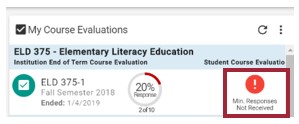 A screenshot of the My Course Evaluations widget, showing that a minimum number of responses was not received. The Min. Responses Not Received icon is highlighted next to the course information. The response rate shows that only two of the ten students responded to the evaluation.
