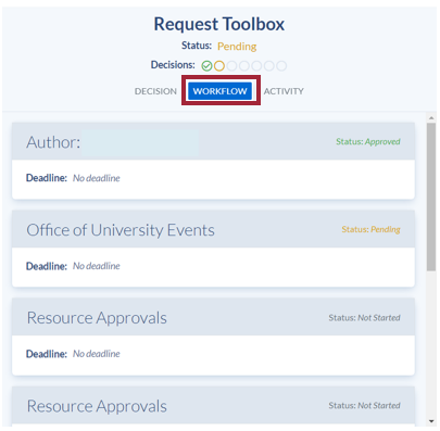 The Request Toolbox Workflow tab shows each step of the request process: Author and status, as well as all additional steps and where the request is located in the process.