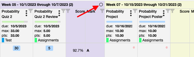 displaying two columns for different weeks. The first column, labeled "Week 05 - 10/1/2023 through 10/7/2023," contains assignments related to "Probability," including a Quiz 2 and a Quiz 2 Review, with due dates, maximum points, and points scored. A green box around "Test" indicates a category, and a score of 30 out of 33 points is displayed with a green number 5 next to it, representing a second score. The second column, labeled "Week 07 - 10/15/2023 through 10/21/2023," shows assignments titled "Probability Project" and "Probability Project Poster," each with a due date and a maximum of 10 points. A red arrow points to a small circle in the week 05 header area.