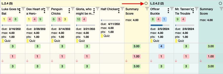 A detailed view of an elementary grade book interface displaying assignments and scores for two learning standards, "L.2.4 (5)" and "L.2.4.2 (2)." For "L.2.4 (5)," there are six assignments listed: "Luke Goes to Bat," "Dex Heart of a Hero," "Penguin Chicks," "Gloria, who might be my Best Friend," "Half Chicken," and a "Summary Score." column to show the overall score for the standard. Each assignment shows due dates ranging from February to April 2024, maximum points of 4.00. For "L.2.4.2 (2)," there are two assignments: "Officer Buckle," "Mr. Tannen's Tie Trouble," as well as a "Summary Score" column to show the overall score for the standard. Due dates are in February 2024, with the same maximum points and type. The scores here are also indicated by red arrows, with '4' and '3' as the earned points. The background is segmented into different shades for visual distinction, and each assignment box is marked with icons like bats, hearts, penguins, and ties, representing their respective titles.