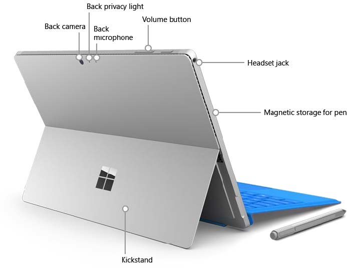 Back of the Surface Pro