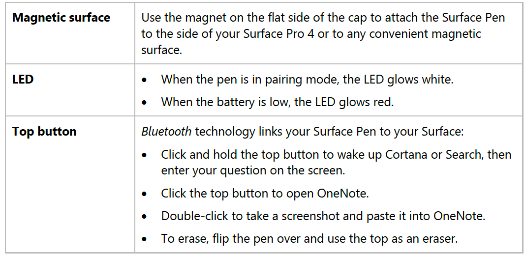 Surface Pen features 2