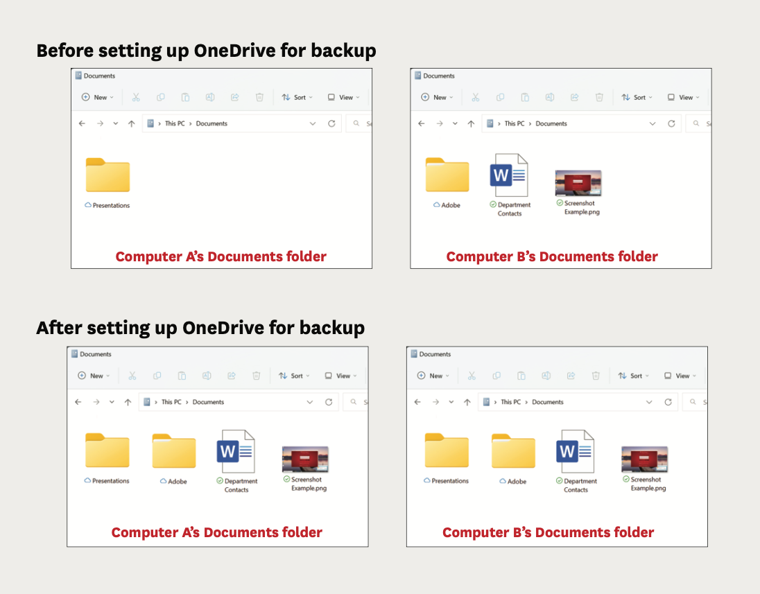 OneDrive and content unification across computers